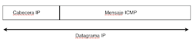 Un datagrama IP