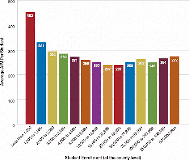 Bar Graph