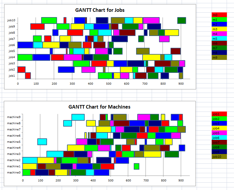 Job Shop Scheduling OptimizationModels