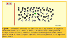 A NATUREZA DO SOM site interativo