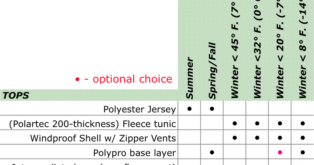 A Practical Cyclist Winter Cycle Clothing Guidelines