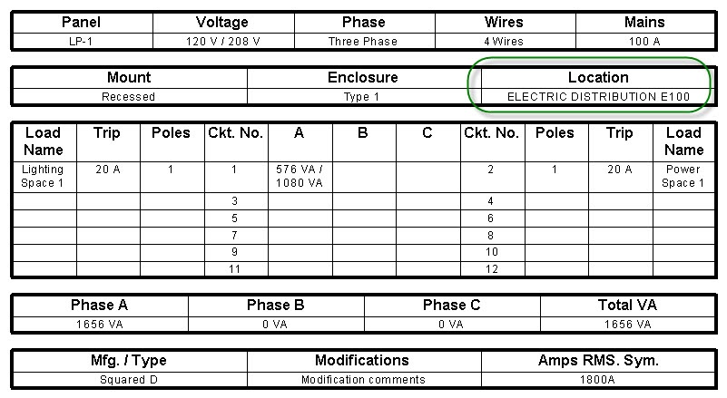 panel schedules template