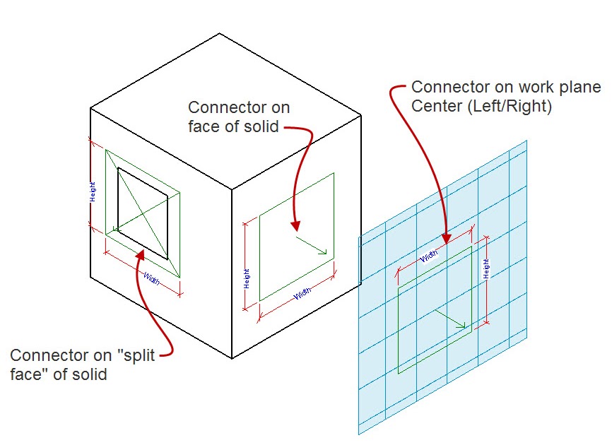 Revit OpEd RME Connectors and their "Arrow"