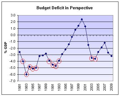 Budget%20deficit%20percent%20GDP.jpg