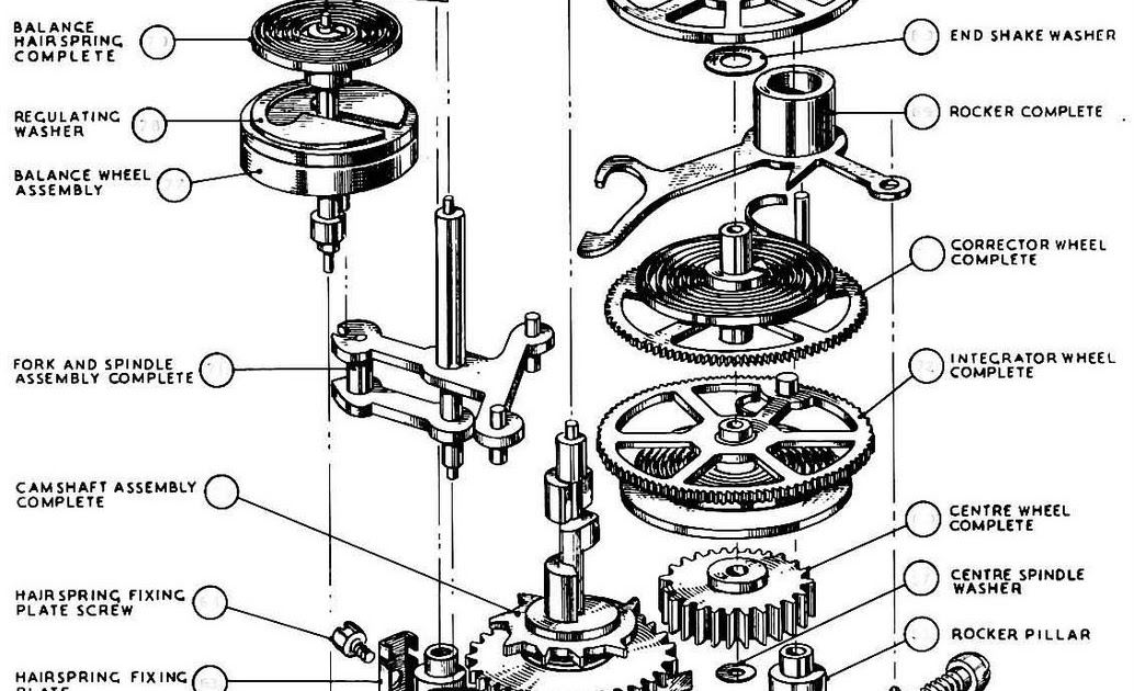 The Velobanjogent THE SMITHS CHRONOMETRIC SPEEDOMETER and TACHOMETER