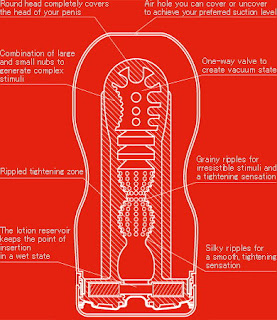 Masturbation technology