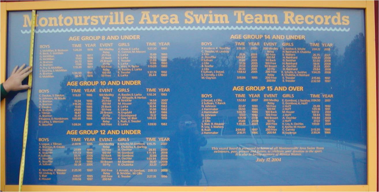 Jersey Shore (PA) Swim Jersey Shore Summer Swim Team Record Board