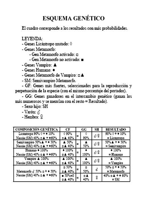 2 LIBRO DE JACOB Y NESSIE: NUEVA ERA (Continuacion de Despertar) +18 - Pgina 6 Genes2+copiar