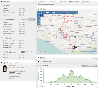 Track BTT GPS Faro Loulé