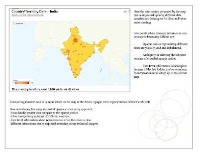 -opaque circles representing google circles homepage. -opaque circles representing