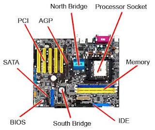 tech obama: List Of Computer Hardware Components