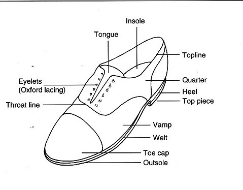 parts of shoes diagram all about shoes the anatomy of the shoe parts of shoes diagram all about shoes the anatomy of the shoe