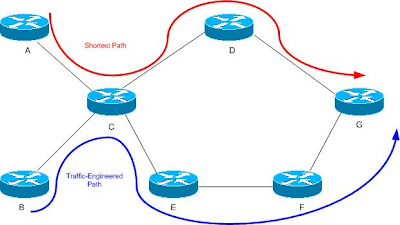 contemporary cryptology advanced courses