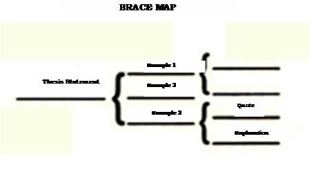 Braces analytical essay 07 image