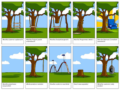 Requirement Analysis