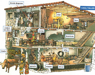FUNCIONAMIENTO TALLER ARTESANAL funcionamiento taller artesanal: