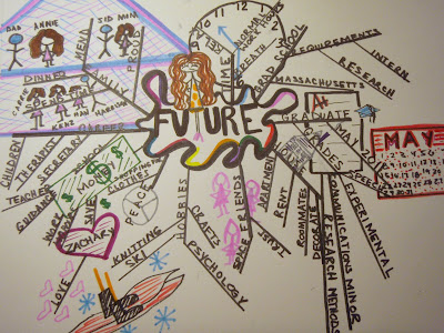 future Map+mind+1