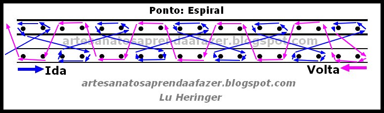 TEAR DE PREGOS - Gráficos de Pontos. Pt.+Espiral