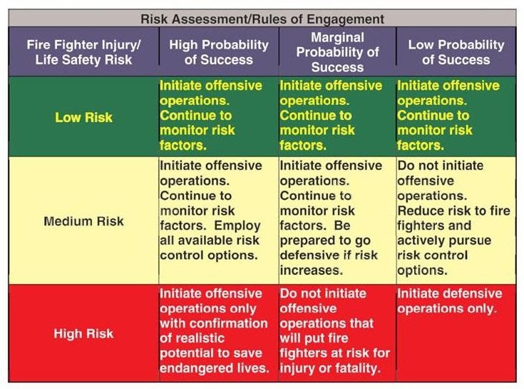 The Scene SizeUp Blog IAFC's 10 Rules of Engagement for Structural