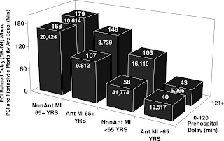 Stemi Strip