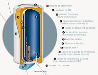 atlantic chauffe-eau aci performance