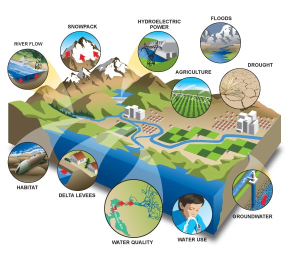 [climate-change2.jpg]