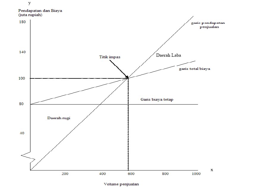 BISNIS APOTEK BEP (Break Even Point) VS ROI (Return On Investment