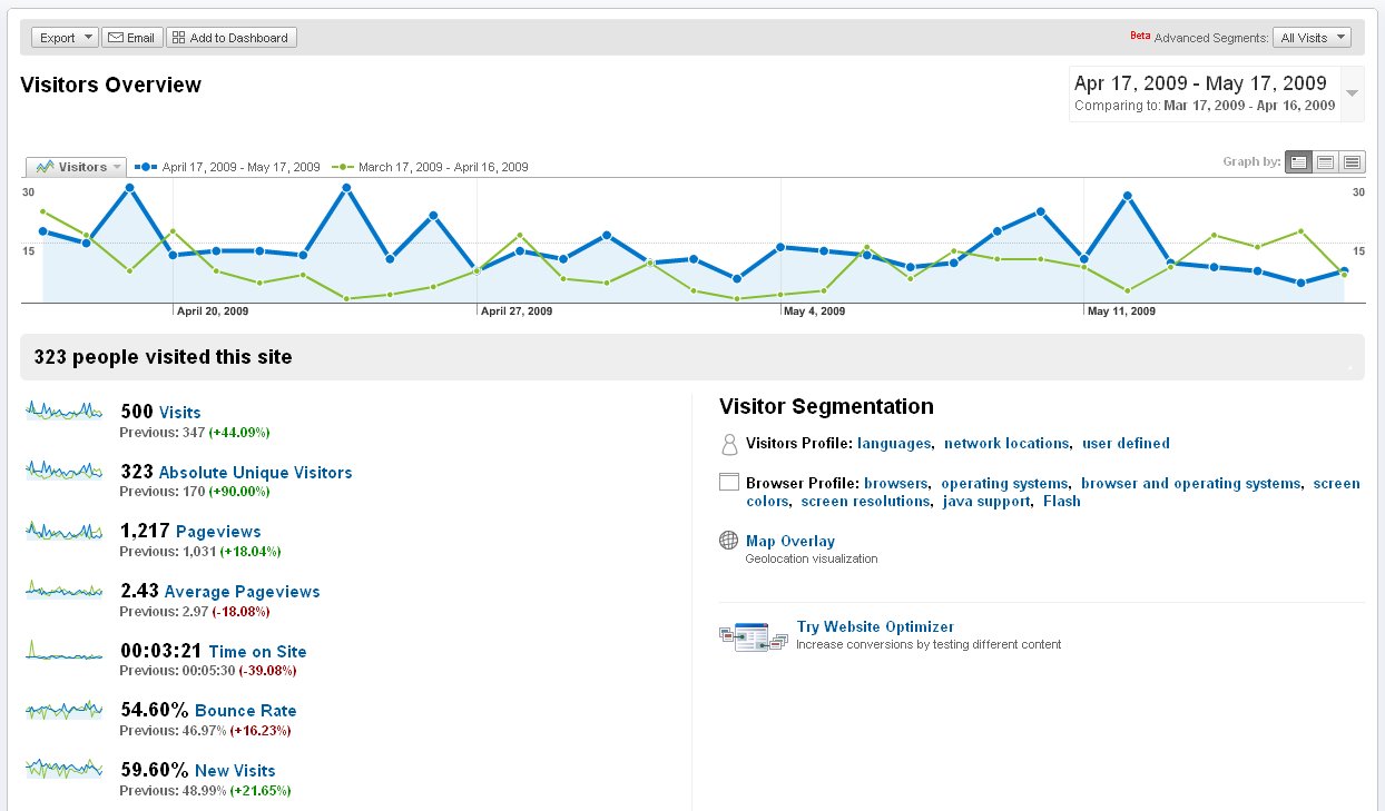 [analytics.bmp]