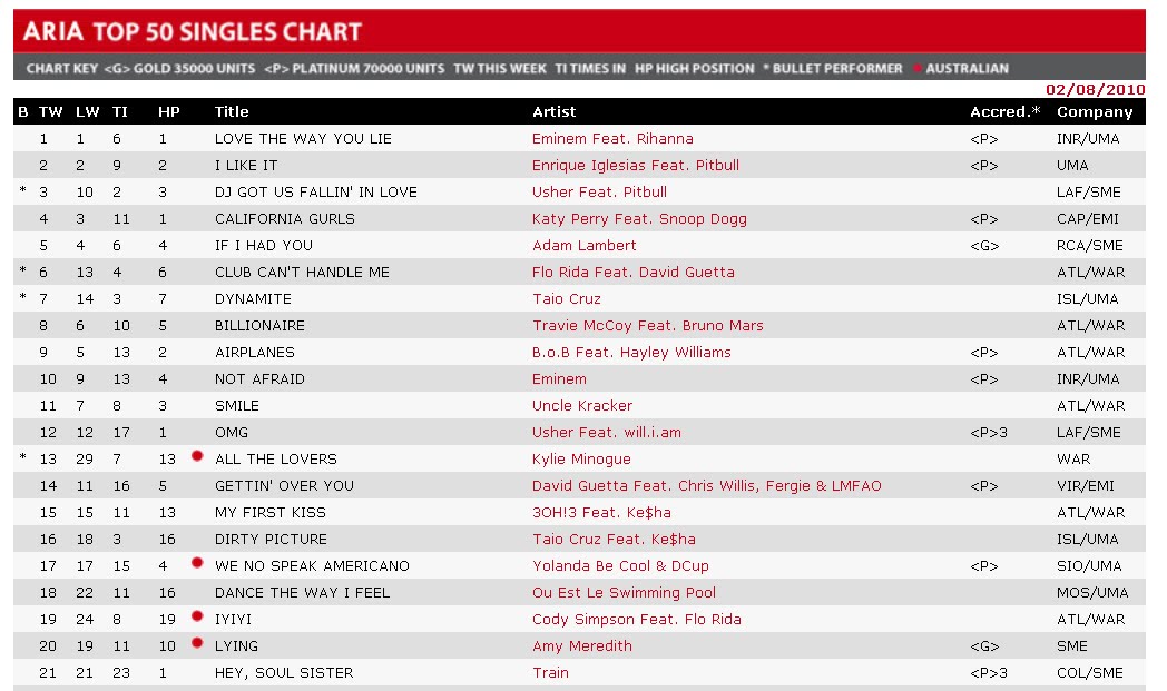 If I Had You single sales and charts update[UPDATED 21/10/2010] - Page 2 5