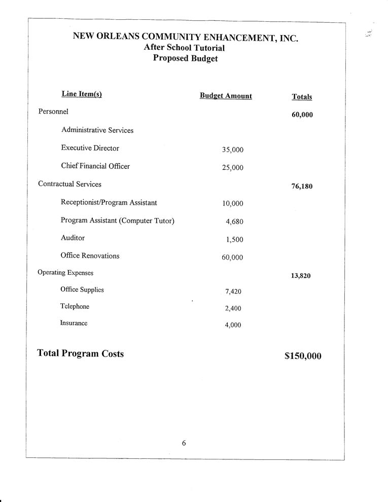 What Consitutes A Council Taxable Property What Consitutes A Council Taxable Property