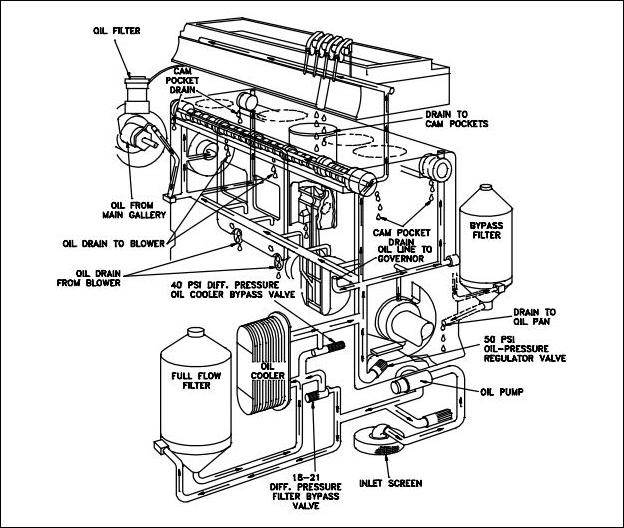 Fundamentals of the Diesel CycleConstruction Mechanical Engineering