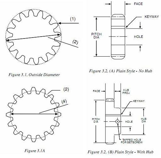 BASIC CIRCLE DIMENSIONS on Helical GearsConstruction Mechanical