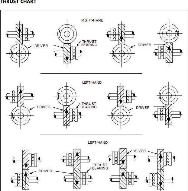 important factors selecting Helical gear:Construction | Mechanical