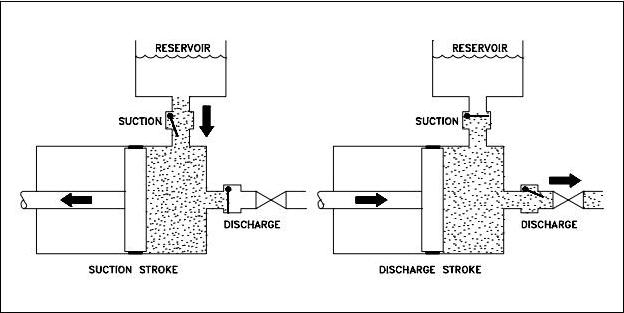  Hydraulic Hand Pump And Its Benefits