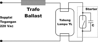 Elektronika Dan Otomotif Rekondisi Lampu Hemat Energi