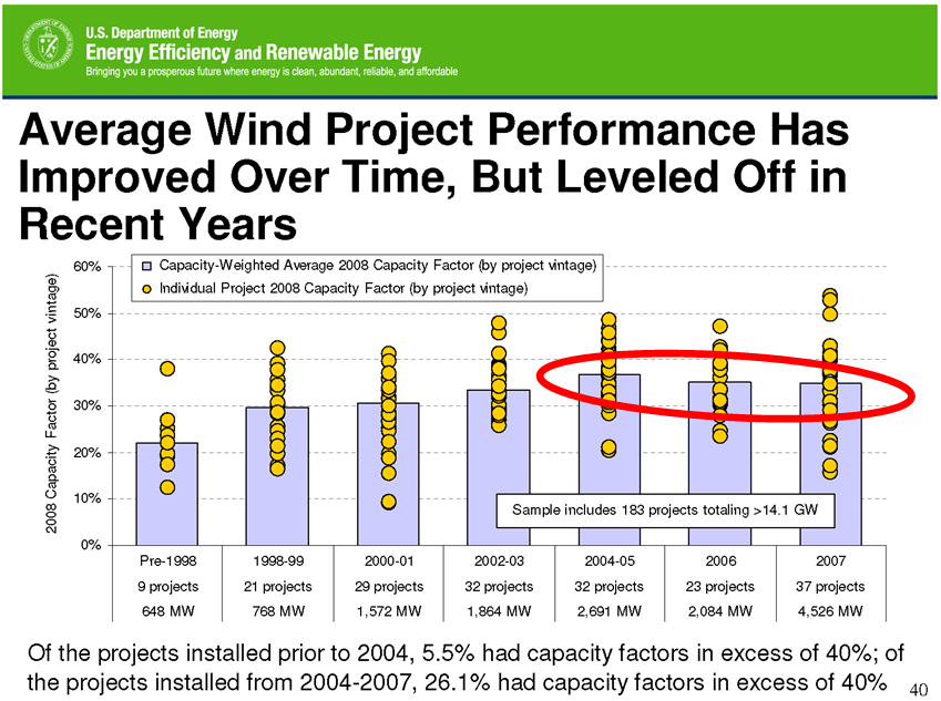 [20+wind+by+2030+capacity+factor.png]