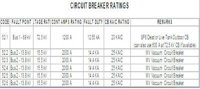 breaker circuit electrical sizing electronics fault sample problem interview questions engineering tour