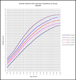 The Ordinary Life Of An Extraordinary Girl The Science Of It