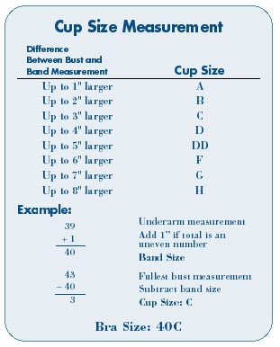work out cup size