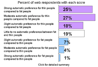 Planning 10 Implicit Association Test