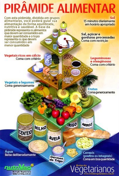 Pirâmide Alimentar Vegetariana