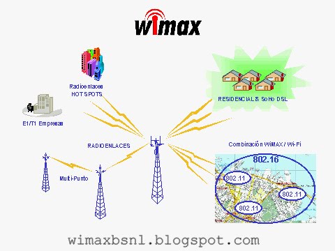 Bsnl Wimax Cpe With Wifi