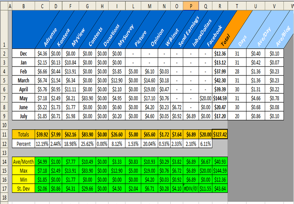 Excel Tracking Templates