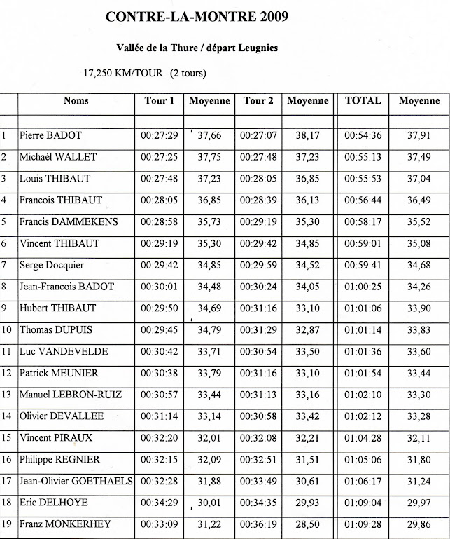 Contre la montre 2009