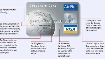 Kreditkarten Aufbau Und Sicherheitsmerkmale Einer Kreditkarte