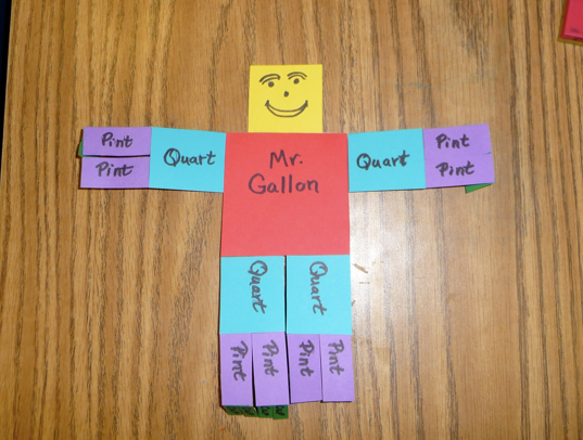 Gallon Man Anchor Chart