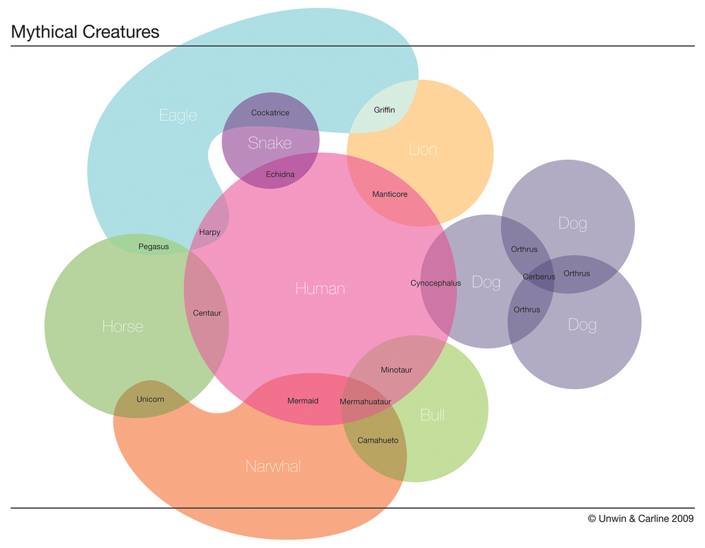 [mythical+creatures.jpg]