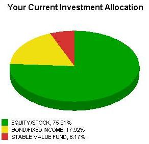 [Current+Allocation.JPG]