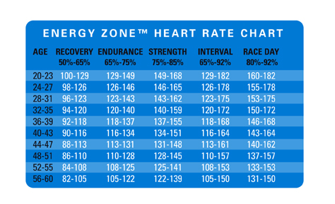 Healthy+heart+rate+for+women+chart