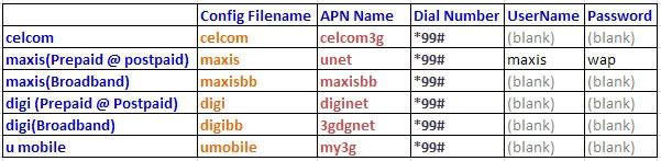 Celcom broadband mf190 installer play